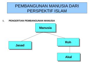 Pemb-Manusia-Persp-Islam.ppt